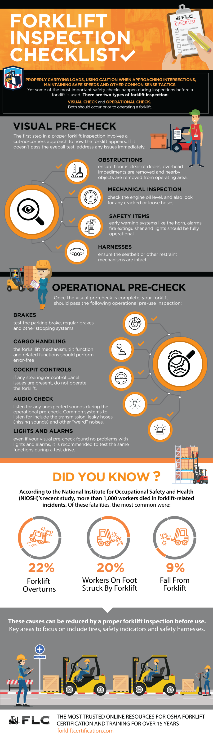 Your Ultimate Forklift Inspection Checklist OSHA Certified 2022 