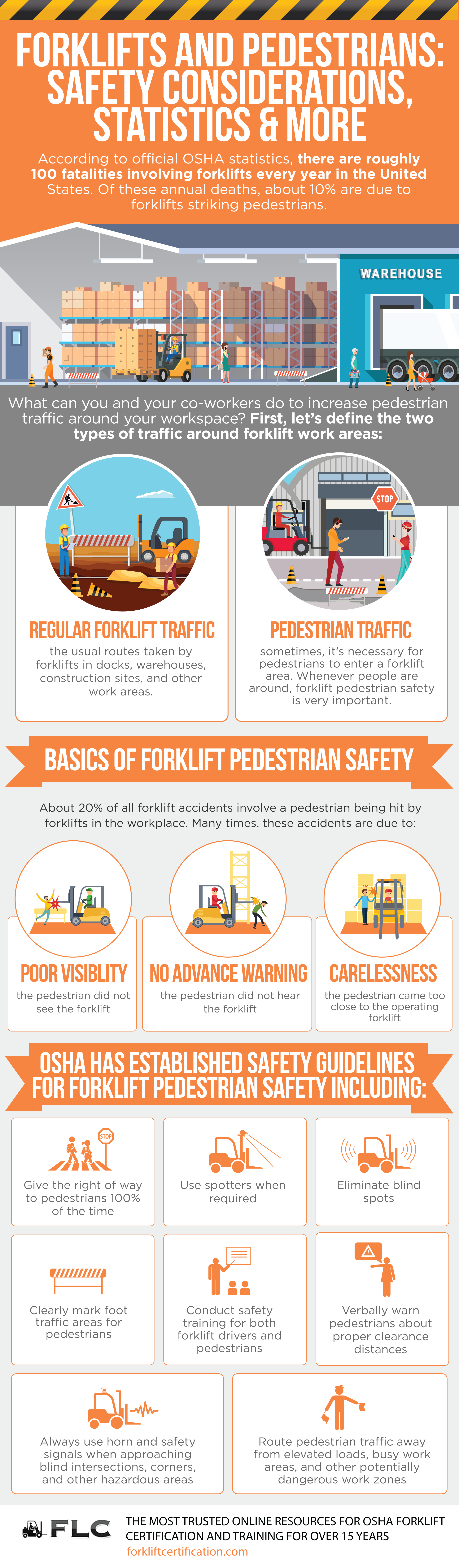 Forklift And Pedestrian Safety